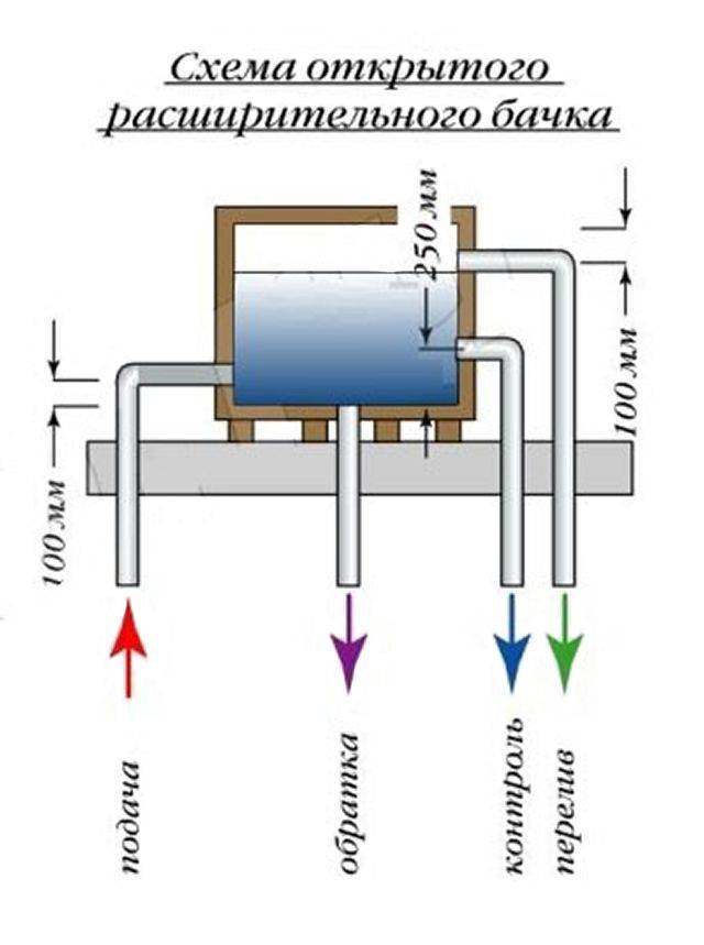 Автоматическая подпитка системы отопления - схема узла и клапана подпитки