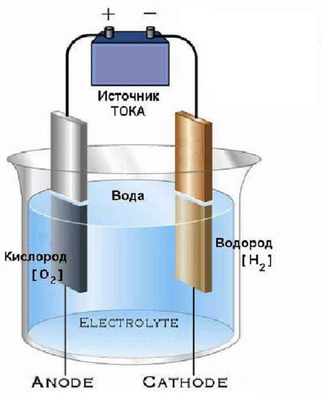 Как сделать по схеме сухой генератор водорода своими руками
