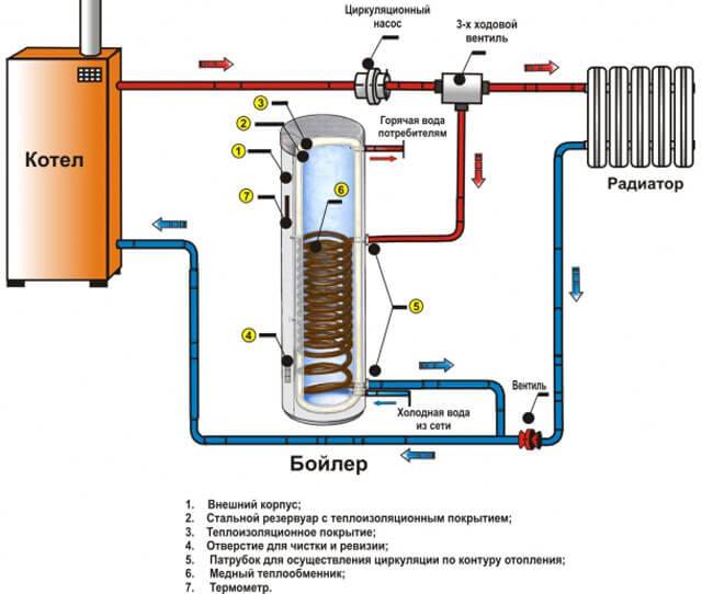 Подключение газового котла к электросети