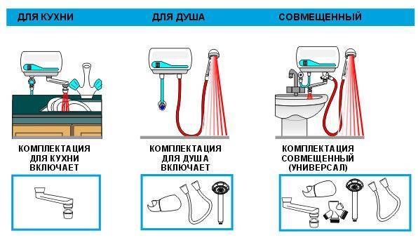 Индукционный нагреватель воды для отопления: пошаговое руководство изготовления своими руками