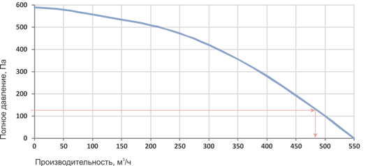 Калькуляторы расчёта параметров вентиляционной системы