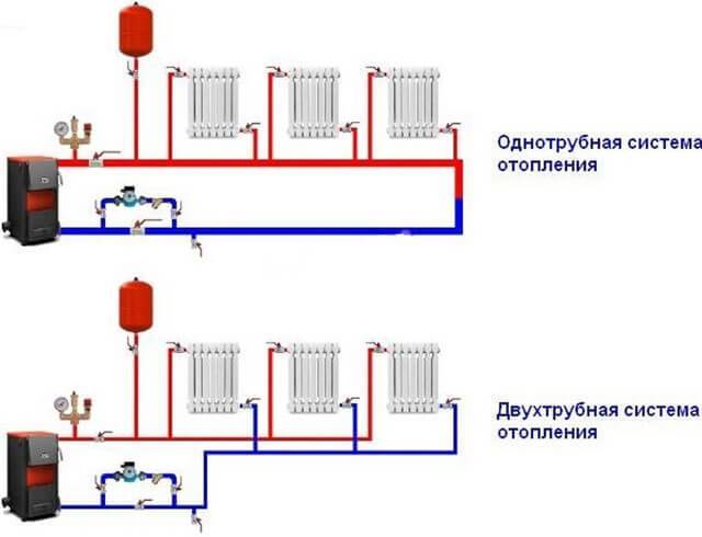 Двухтрубная система отопления на два крыла дома схема