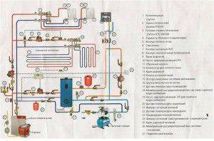 Распределительная гребенка системы отопления: назначение, принцип действия, правила подключения