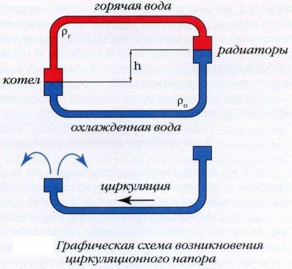 Какой диаметр труб из полипропилена для отопления выбрать