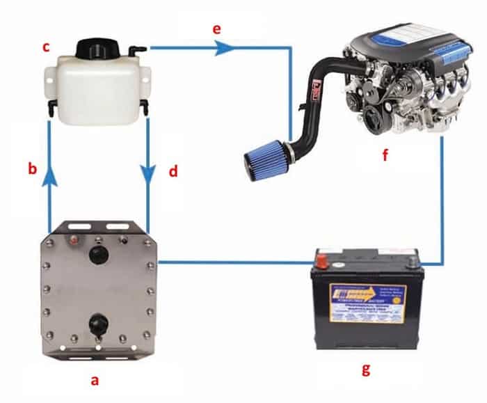 Водородный генератор своими руками: принцип работы устройства, схемы и описание процесса сборки