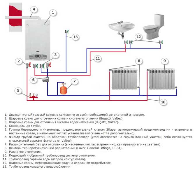 Водяное отопление в частном доме правила, нормы и варианты организации