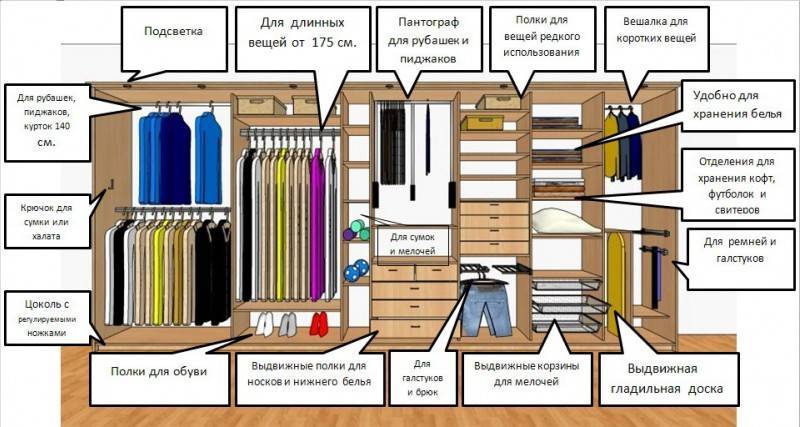 Как подобрать шкаф-купе в прихожую - советы дизайнеров и выбор моделей