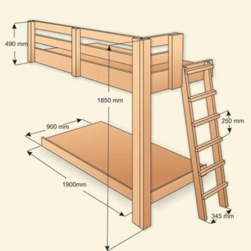 Как сделать двухъярусную кровать своими руками: чертежи и пошаговый процесс изготовления двухъярусной кровати из дерева