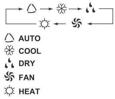Как включить кондиционер на обогрев: специфика настройки работы системы на тепло