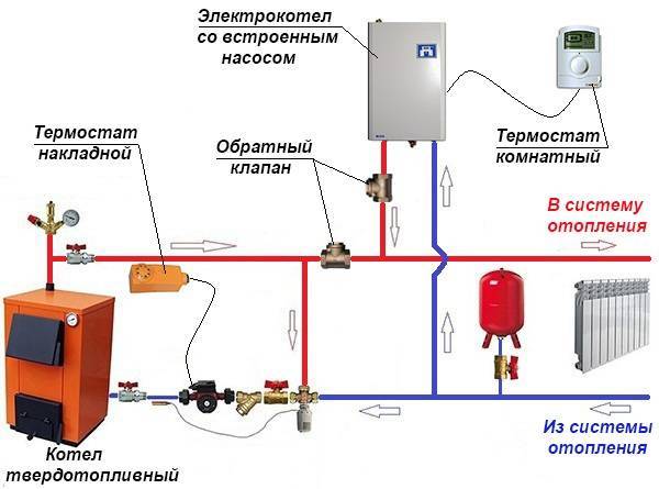 Схема обвязки бойлера косвенного нагрева  правила его установки и подключения