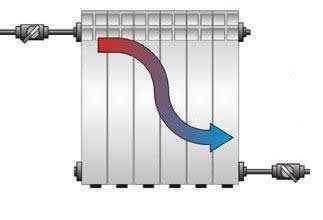 Система отопления существующие схемы и особенности организации подачи и отвода обратки теплоносителя