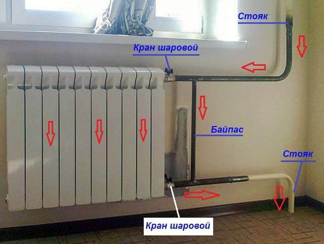 Байпас в системе отопления что это такое: правильная, самостоятельная установка байпаса в системе отопления