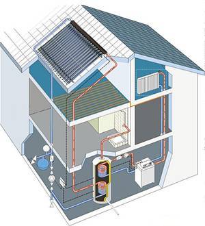 отопление дома солнечными батареями