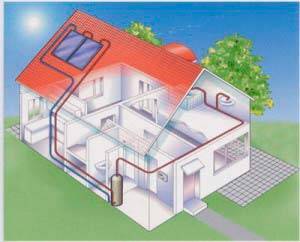 солнечные батареи для отопления дома