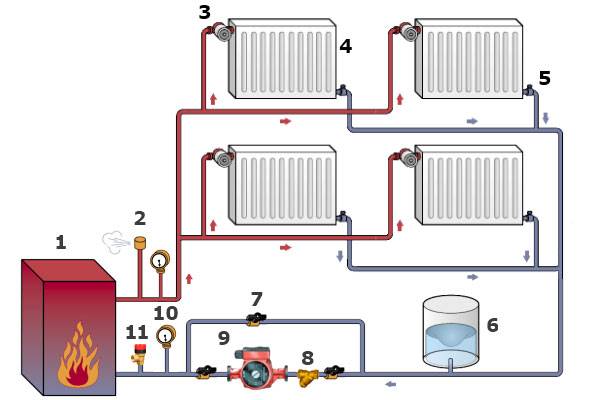 подключение двухтрубной системы отопления