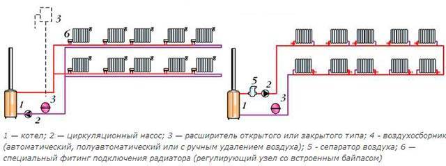 Схемы устройства системы отопления дома с принудительной циркуляцией