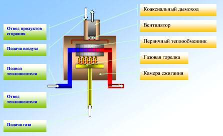 схема газового конденсационного котла