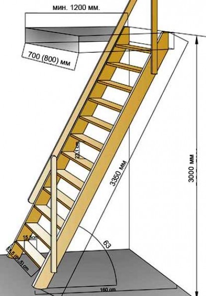 Схемы складных лестниц