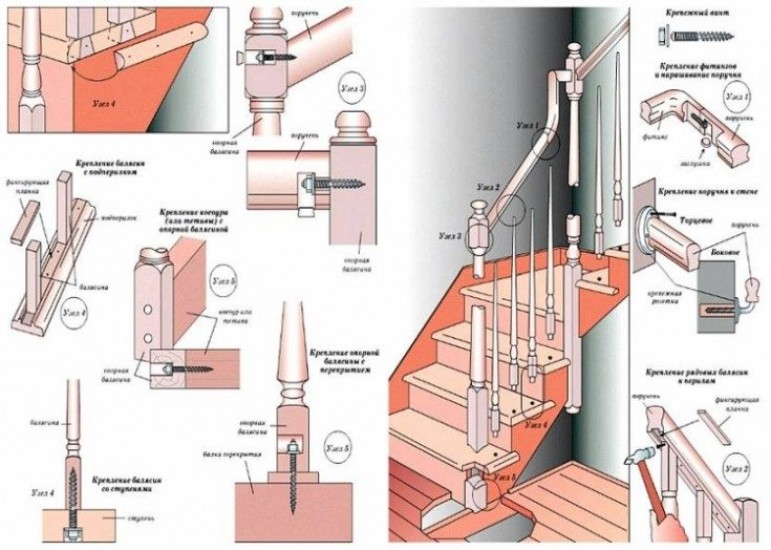 Сооружение деревянной лестницы