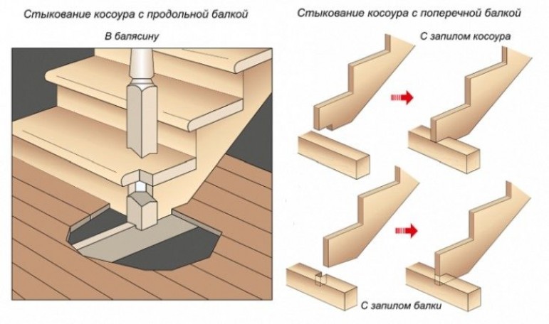 Сооружение деревянной лестницы