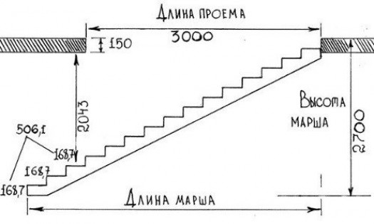 Как рассчитать высоту ступеней лестницы