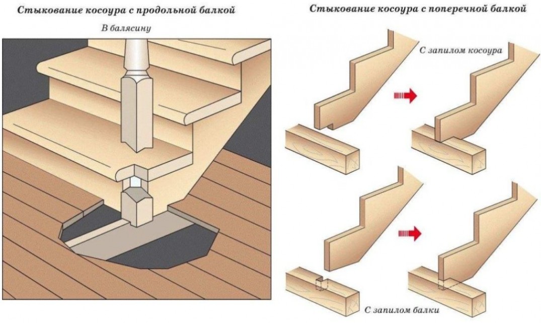 Пошаговая инструкция как сделать деревянную лестницу — заготовка деталей