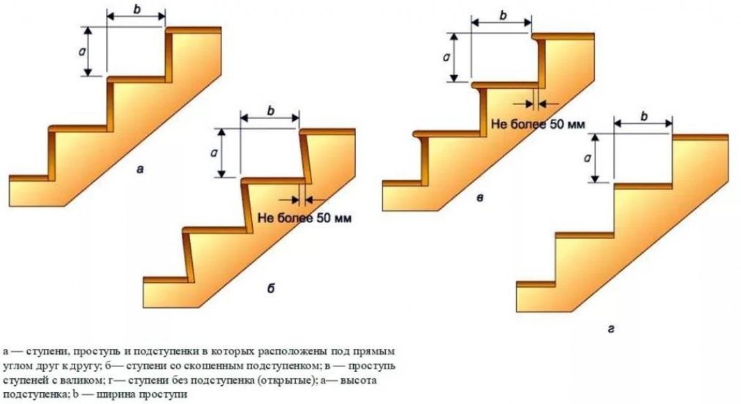 Пошаговая инструкция как сделать деревянную лестницу — заготовка деталей