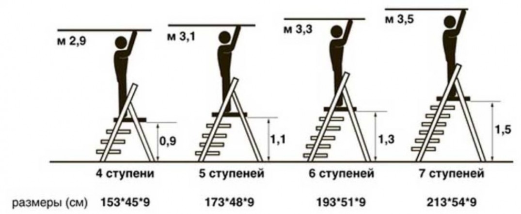 Размеры и чертежи для раскладной стремянки-лестницы