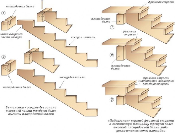 Монтаж несущей лестничной конструкции из дерева