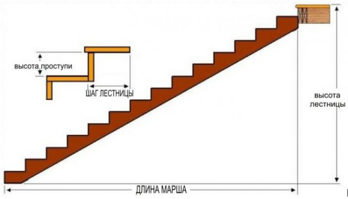 Подготовка лестницы к отделке