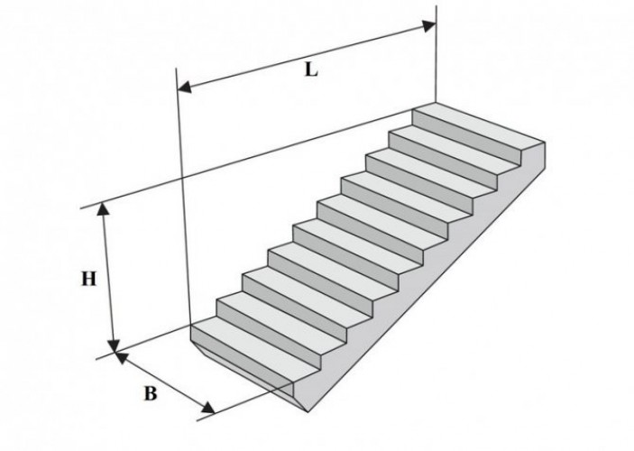 ГОСТ на размер ступеней эвакуационных лестниц