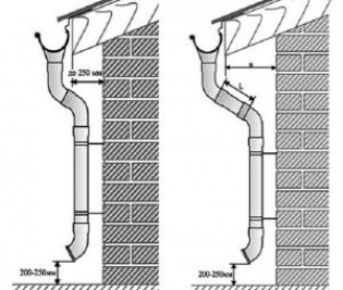 Преимущества водостоков из канализационных труб