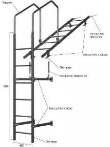 Документы, регламентирующие производство лестниц из металла