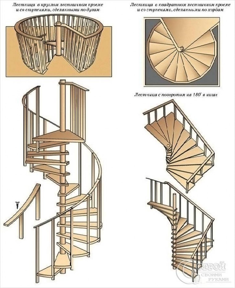 Расположения лестницы в доме