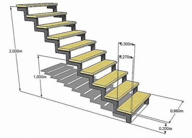 Изготовление лестницы из профтрубы своими руками