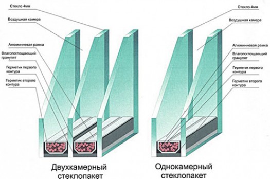 Балконные окна ПВХ: достоинства и недостатки