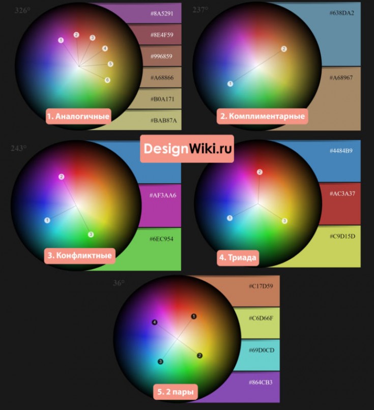 Цветовой круг для сочетания цветов в интерьере