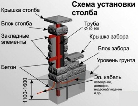 Столбы из бетонных блоков для ограды