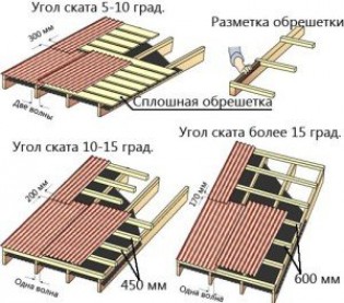 Инструкция, как рассчитать крышу дома