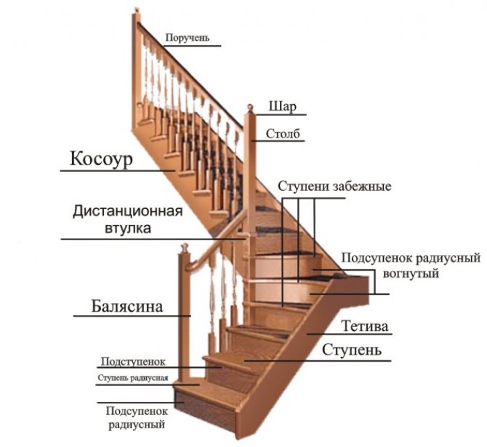 ГОСТы, применимые к вопросам установки и монтажа облицовки ступеней и площадок лестницы