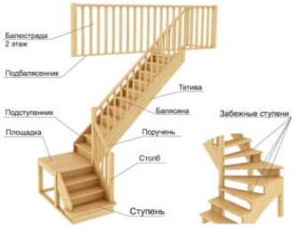 Пошаговая инструкция сборки лестницы на тетивах