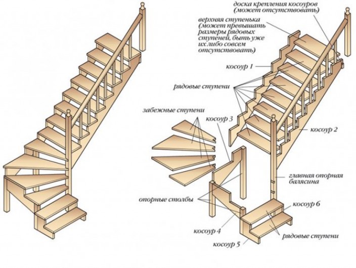 Расчетные данные, чертежи для возведения деревянной лестницы