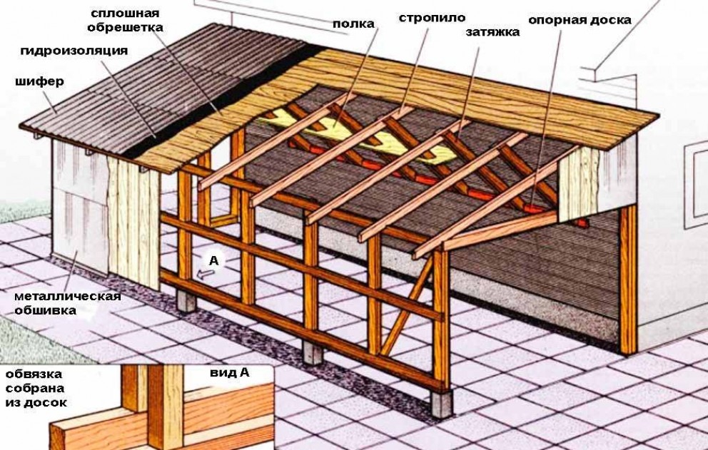 Основные параметры односкатной крыши