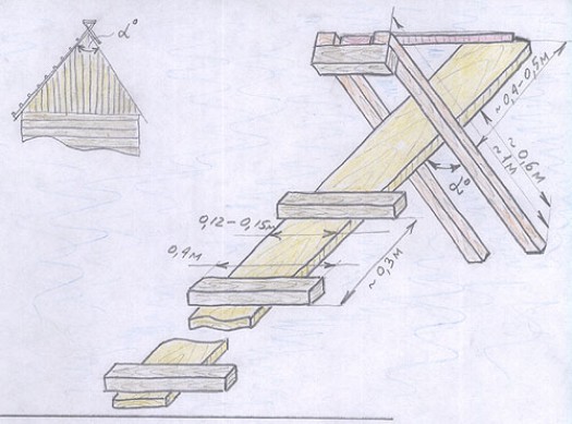 Варианты создания деревянной конструкции