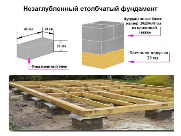 Фундамент столбчатый из бетонных блоков