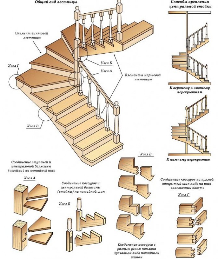 Расчет деревянных лестниц онлайн калькуляторами +3D