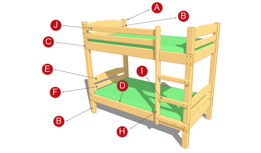 Какие материалы используют для изготовления кроватей?