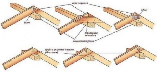 Как сделать стропильную систему двухскатной крыши