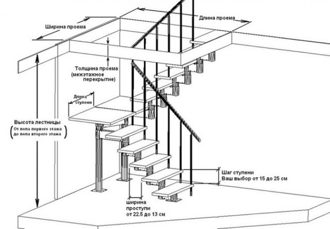 Как сделать расчеты и чертежи деревянной лестницы на второй этаж?