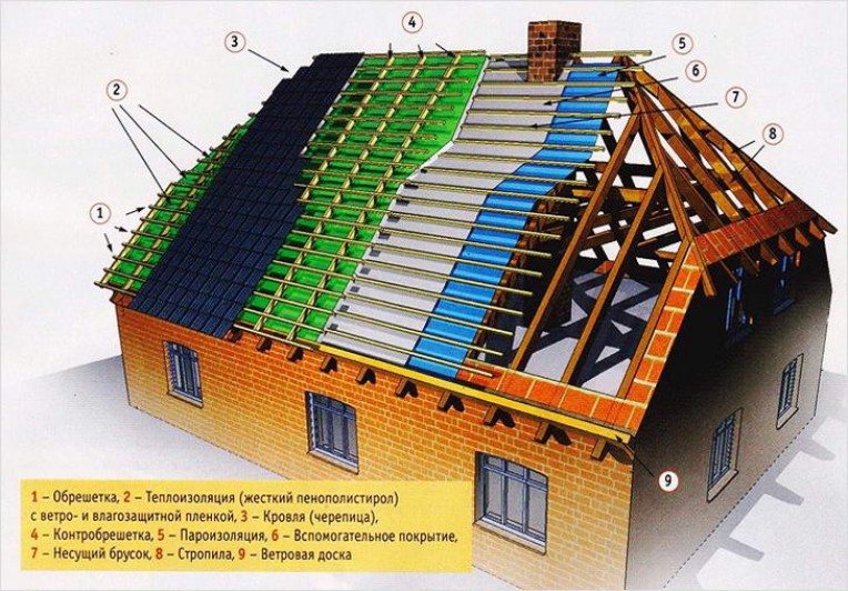 Стропильная система полувальмовой крыши